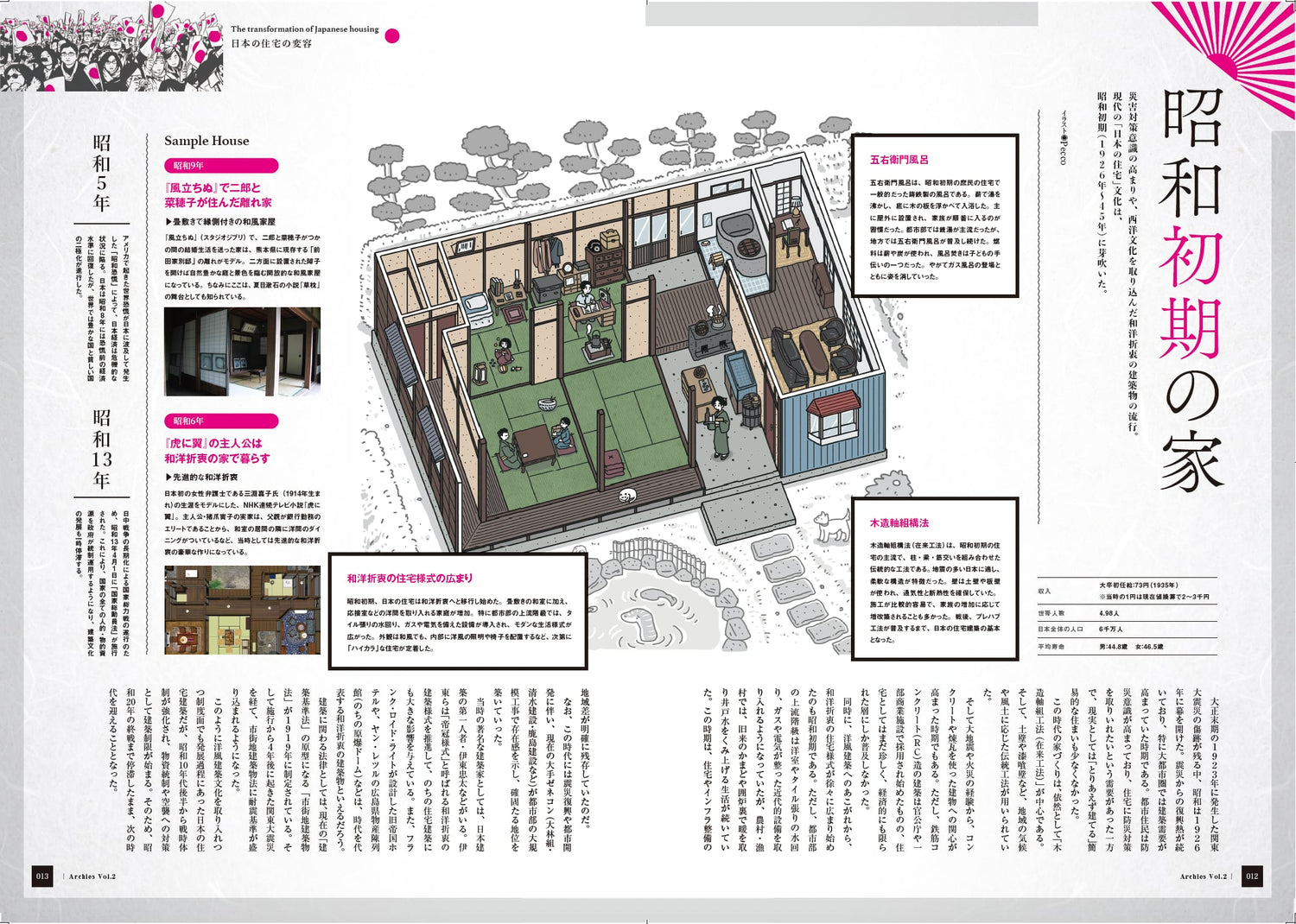 ARCHIES vol.3